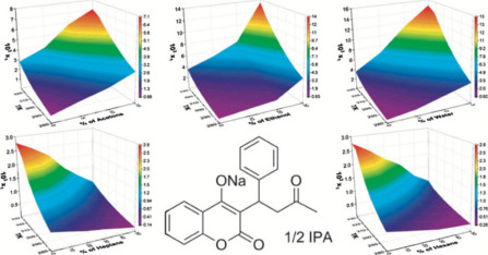 [2019] Solubility Determination and Correlation of Warfarin [447x234]