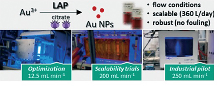 Scalable and robust photochemical flow process towards small spherical gold nanoparticles