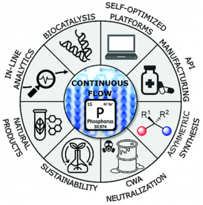 [2020][447x451] Continuous Flow Organophosphorus