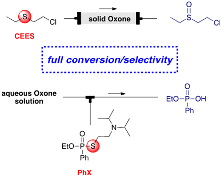 [2021][447x359] Flow neutralization of sulfur-containing