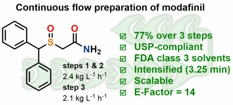 ToC_Modafinil_2022